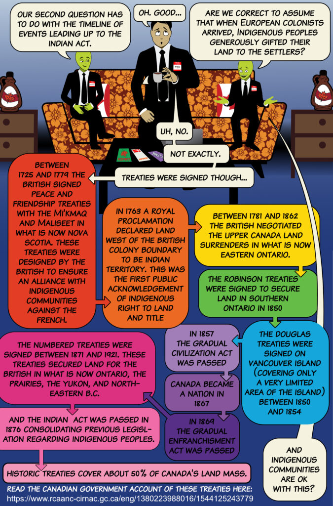 A comic book page showing the treaty history of Canada.